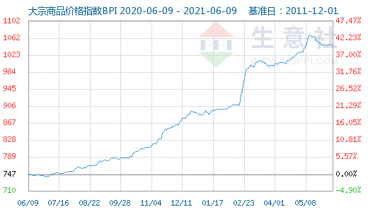 2025新澳天天資料免費(fèi)大全——一網(wǎng)打盡最新資訊，2025新澳天天資料免費(fèi)大全，最新資訊一網(wǎng)打盡
