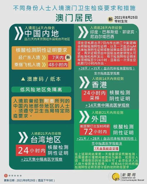 探索未來，管家婆2025新澳門之旅，未來之旅揭秘，管家婆的新澳門2025之旅