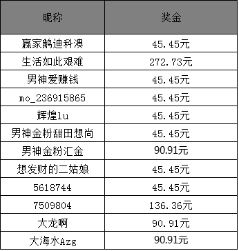 新澳門六開獎結(jié)果2025開獎記錄，澳門六開獎結(jié)果及最新開獎記錄 2023年回顧與預(yù)測