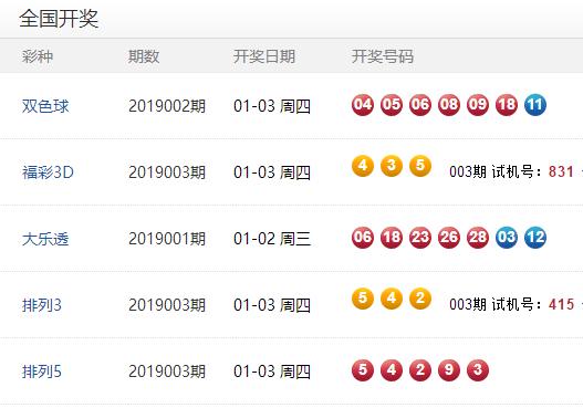 2025今晚新澳開獎號碼是多少，2025今晚新澳開獎號碼揭曉