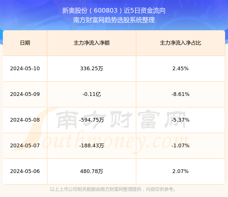 新奧精準(zhǔn)，免費(fèi)查詢，觸手可及，新奧精準(zhǔn)，免費(fèi)查詢服務(wù)，輕松觸手可及