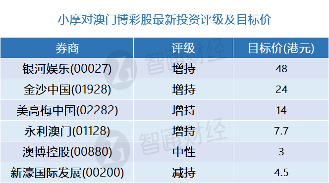 新澳門(mén)開(kāi)獎(jiǎng)歷史記錄走勢(shì)圖表