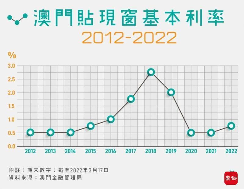香港澳門開獎(jiǎng)號(hào)碼2021，香港澳門開獎(jiǎng)號(hào)碼結(jié)果揭曉，最新開獎(jiǎng)記錄及分析（2021年）