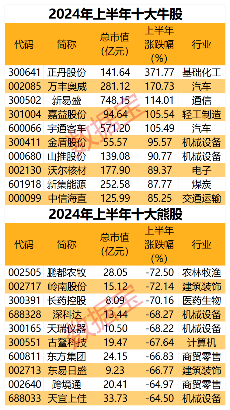 香港6合資料大全查詢(xún)十二生肖波路板