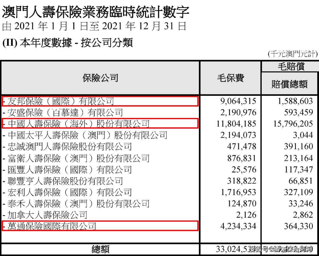 澳門一肖一碼全年資料大全，澳門一肖一碼全年資料匯總