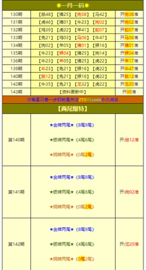 澳門三肖三碼精準(zhǔn)1OO%丫一，澳門三肖三碼精準(zhǔn)預(yù)測(cè) 100%精準(zhǔn)率揭秘