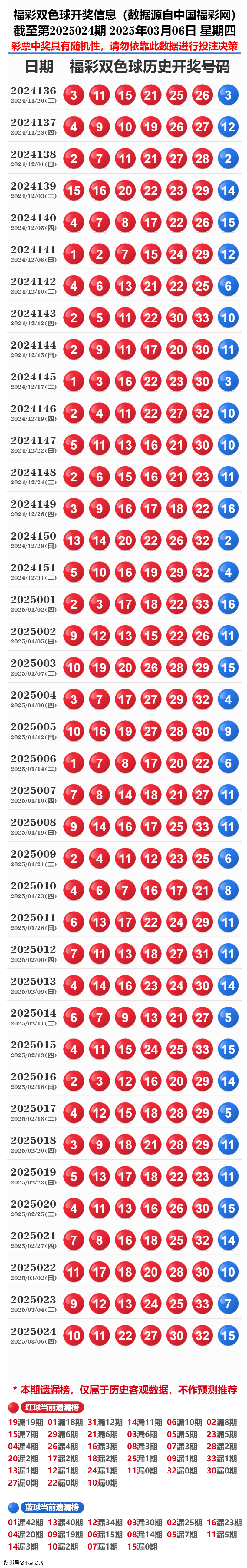 揭秘2025年老奧歷史開獎記錄新篇章，揭秘，老奧歷史開獎記錄新篇章開啟，展望2025年展望