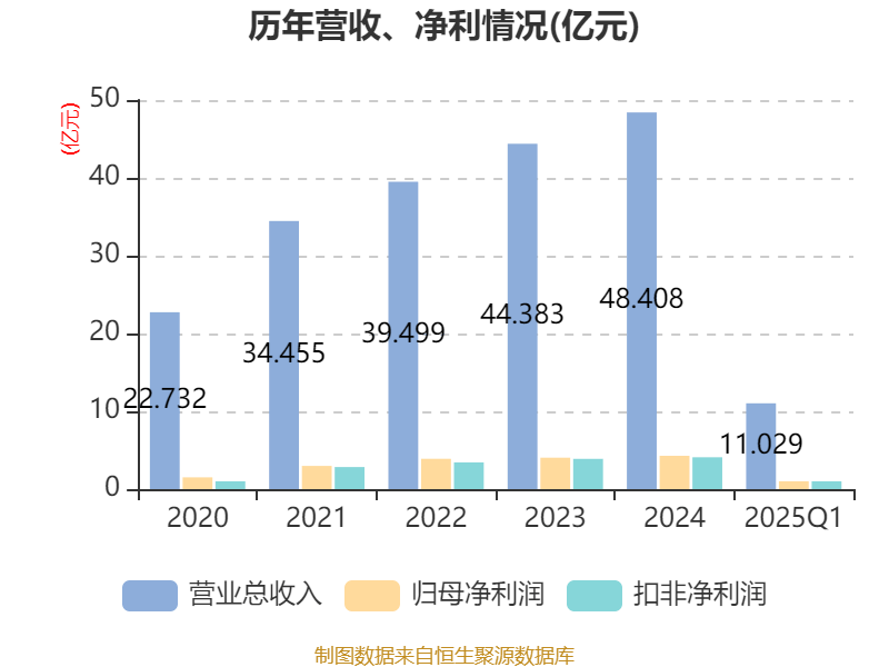 揭秘2025新澳精準正版資料大全，揭秘2025新澳正版資料全集