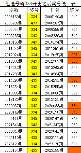 一碼一肖，100%精準(zhǔn)的預(yù)測之道，一碼一肖，精準(zhǔn)預(yù)測之道揭秘