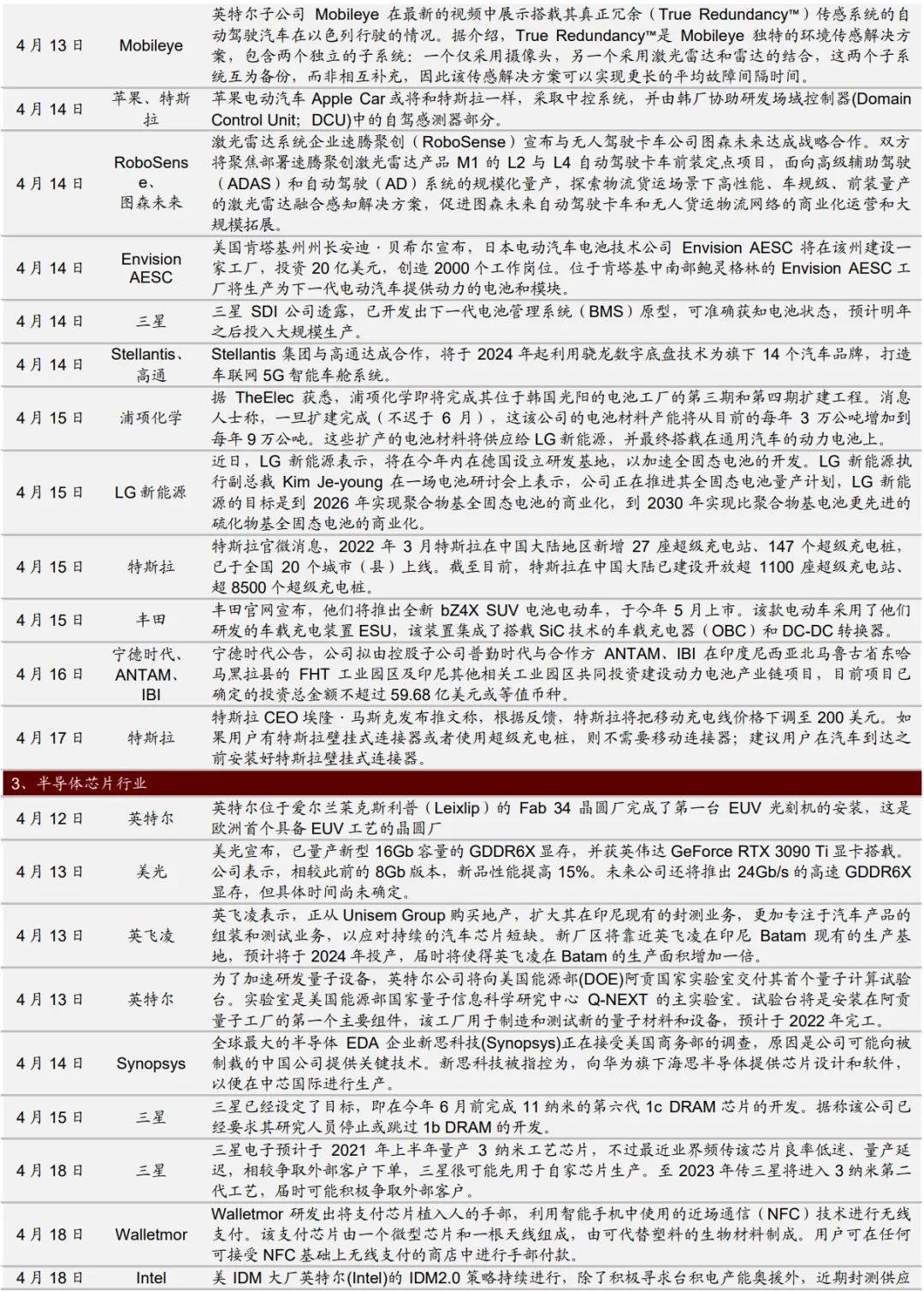 全方位預(yù)測(cè)新篇章開(kāi)啟