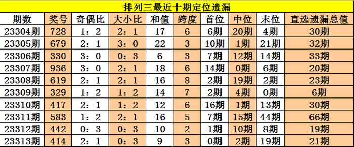 澳門三期內(nèi)必中一期3碼今晚，澳門三期內(nèi)必中一期今晚神秘三碼揭曉