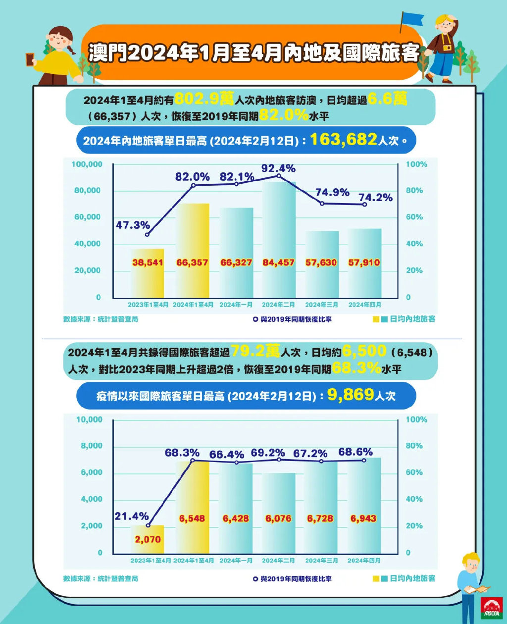 2025年澳門歷史記錄，澳門歷史記錄，探索時光之旅至2025年澳門