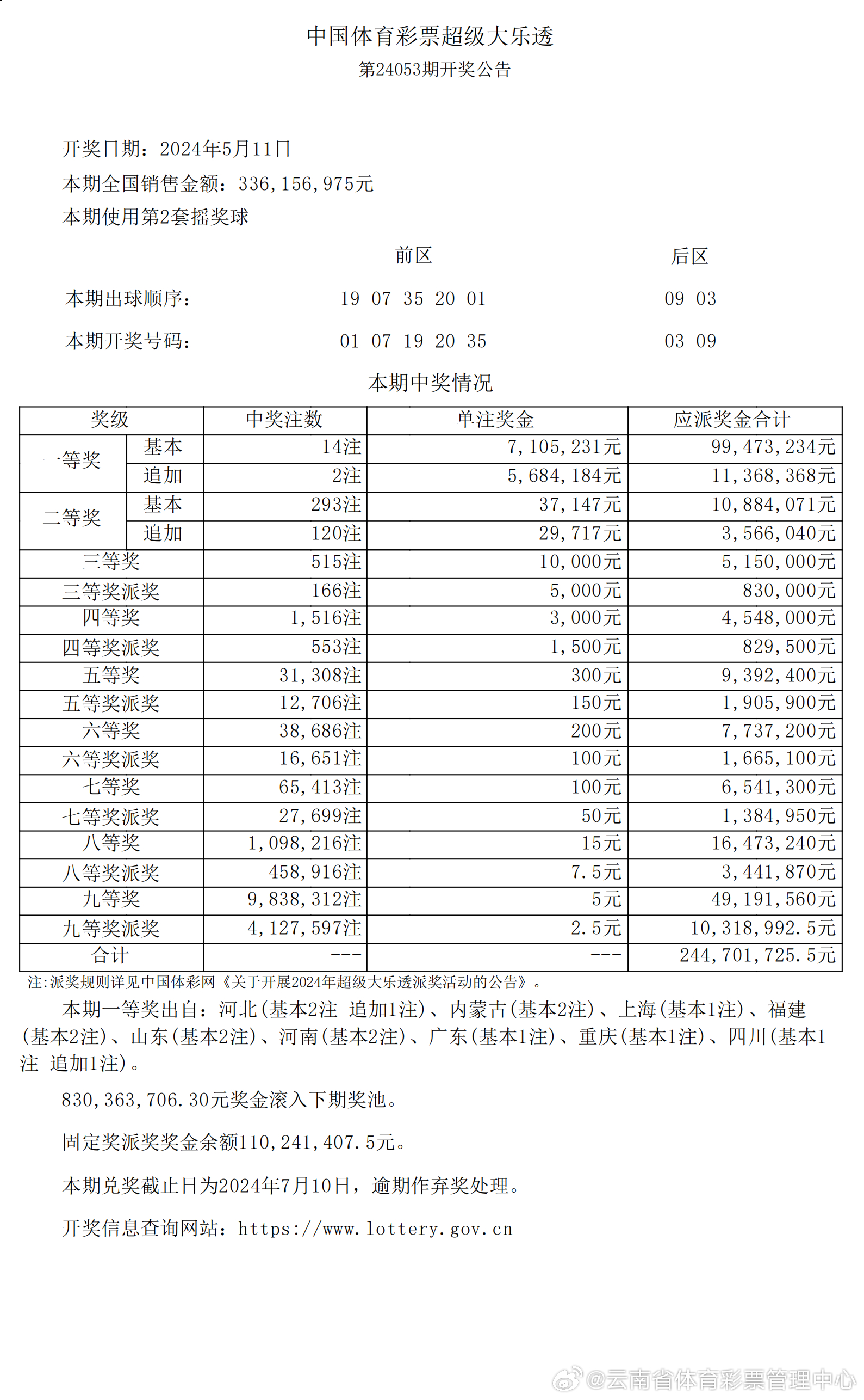新澳門天天開(kāi)好彩大全第53期開(kāi)獎(jiǎng)結(jié)果查詢及分析，澳門第53期開(kāi)獎(jiǎng)結(jié)果查詢及分析，好彩揭秘