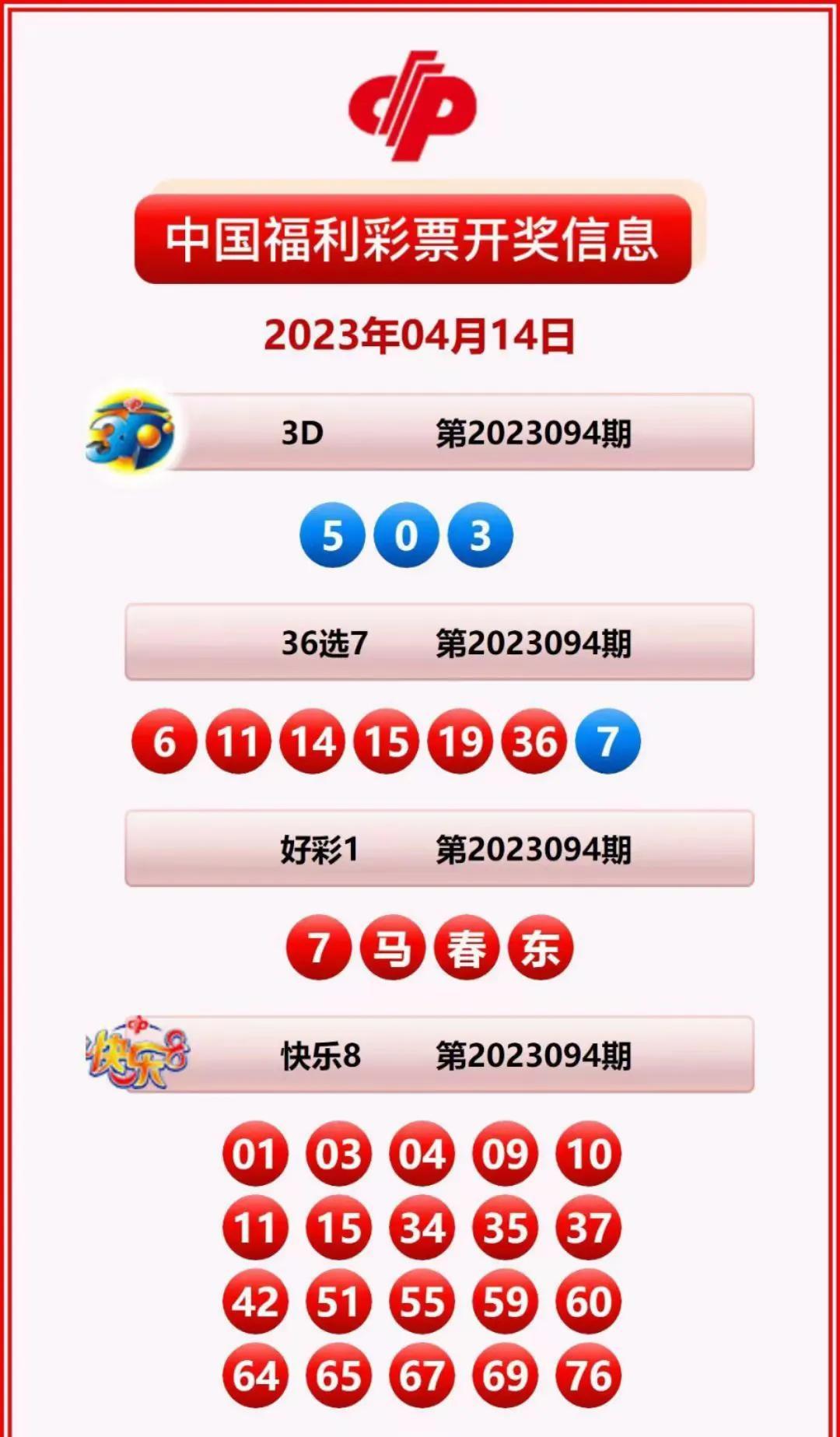 開獎大全結果，開獎大全結果匯總