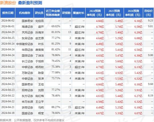 新澳今晚上9點(diǎn)30開獎結(jié)果，新澳今晚9點(diǎn)30開獎結(jié)果揭曉