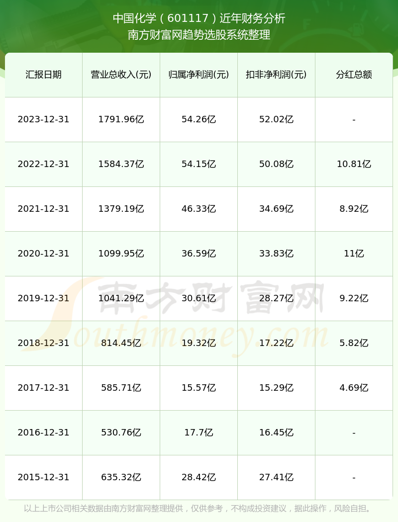 澳門歷史記錄查詢