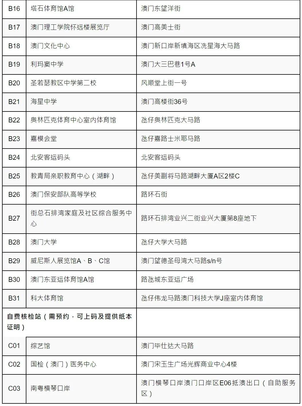 今天新澳門今晚馬出什么，新澳門今晚馬術(shù)賽事預(yù)測(cè)