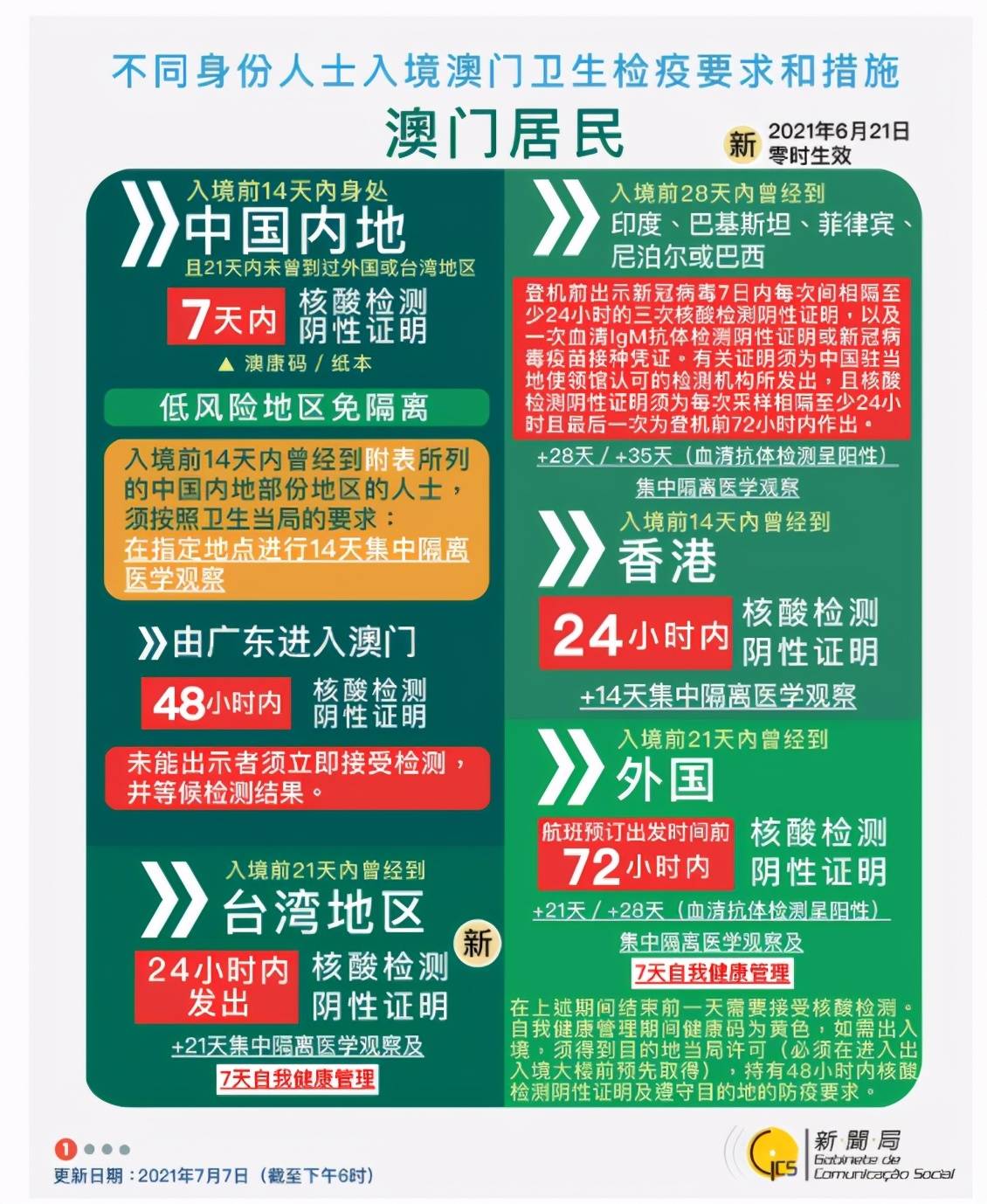 新澳門(mén)資料免費(fèi)長(zhǎng)期公開(kāi)2025，澳門(mén)最新資訊免費(fèi)公開(kāi)至2025年