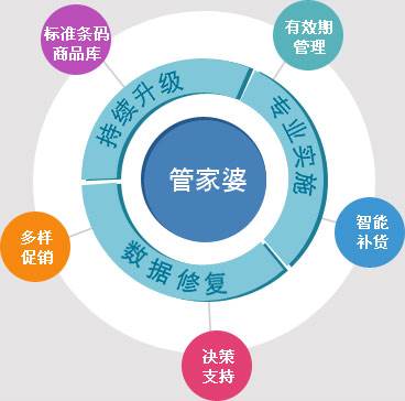 7777888888精準管家婆2024年，精準管家婆預測，揭秘未來趨勢，洞悉行業(yè)先機（2024年）