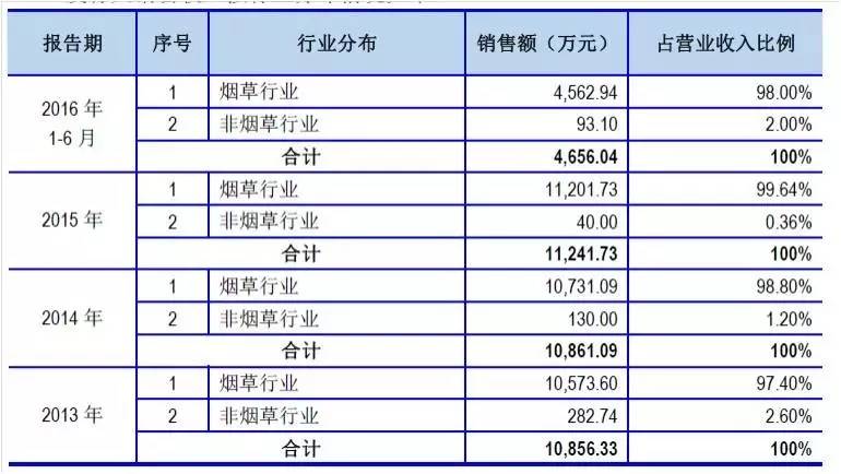 企訊達(dá)二肖四碼期期準(zhǔn)，企訊達(dá)二肖四碼精準(zhǔn)預(yù)測(cè)