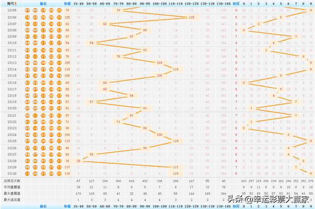澳門(mén)今晚開(kāi)獎(jiǎng)結(jié)果查詢表最新預(yù)測(cè)號(hào)碼，澳門(mén)今晚開(kāi)獎(jiǎng)結(jié)果預(yù)測(cè)號(hào)碼查詢表