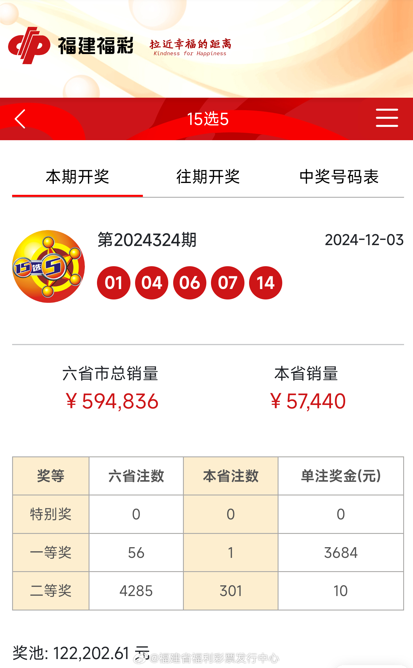 揭曉結(jié)果