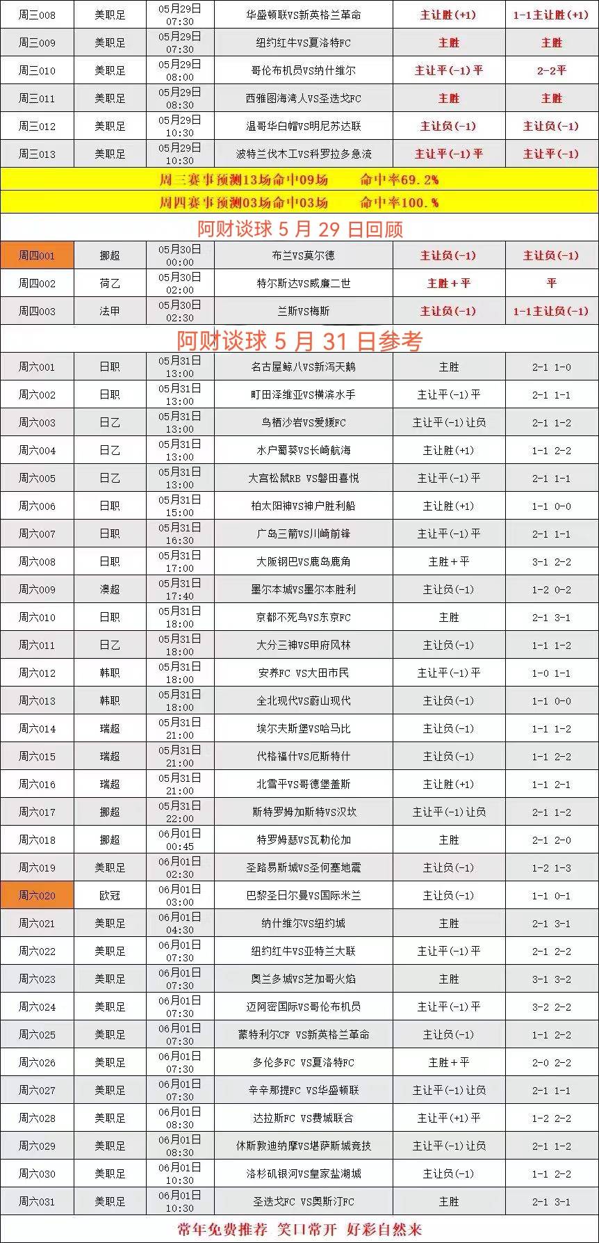 澳門(mén)最新信息