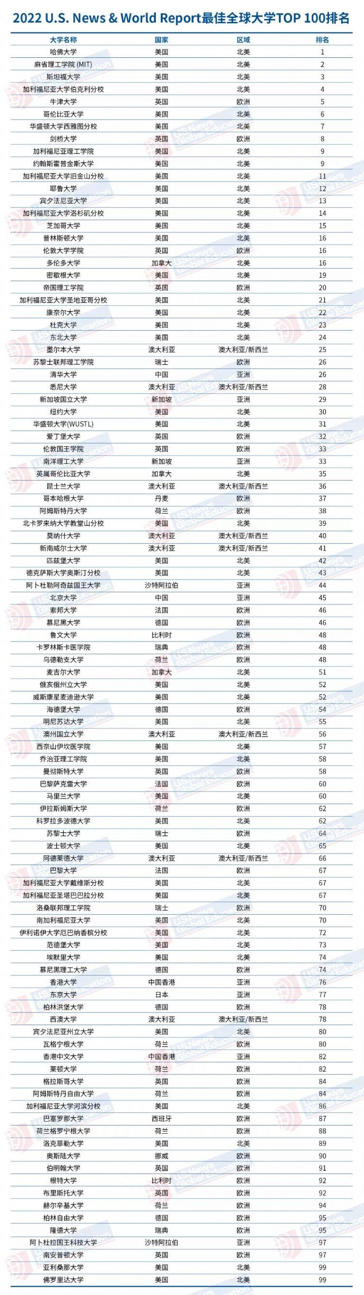2022年香港正版資料免費大全，香港正版資料免費大全（2022年完整版）