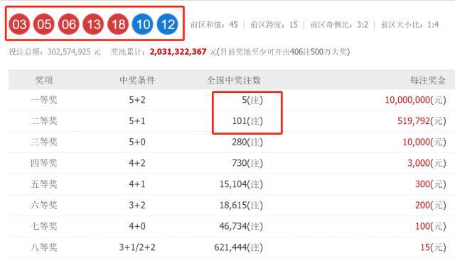 澳門六開獎(jiǎng)結(jié)果2025開獎(jiǎng)記錄查詢網(wǎng)站，澳門六開獎(jiǎng)結(jié)果查詢網(wǎng)站，最新2025開獎(jiǎng)記錄揭秘