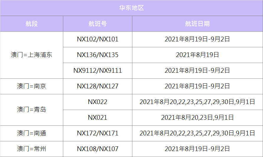 新澳門開獎記錄新紀錄