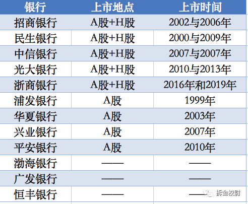 結(jié)果揭秘