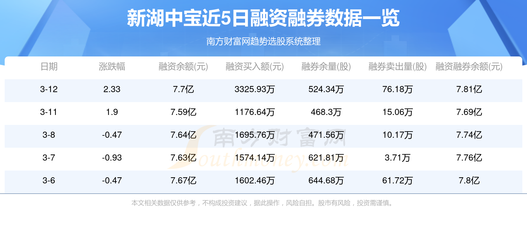 新澳好彩資料查詢，新澳好彩資料查詢概覽