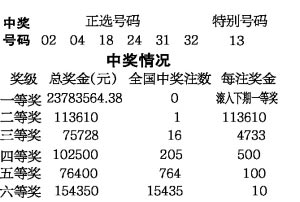 777788888王中王中王開獎(jiǎng)結(jié)果，777788888王中王中王開獎(jiǎng)結(jié)果揭曉