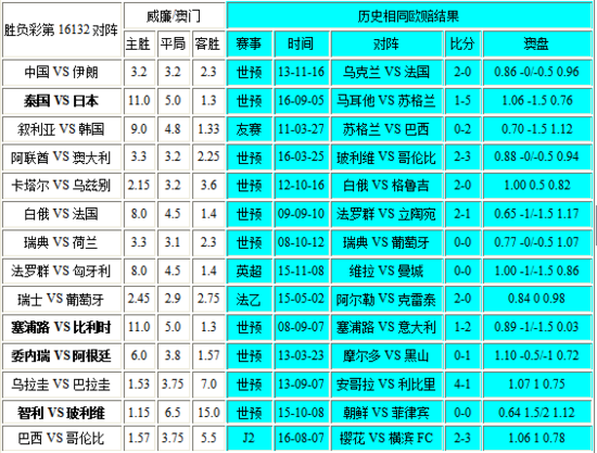 新澳門彩歷史開獎結(jié)果走勢圖，澳門彩歷史開獎結(jié)果走勢圖概覽