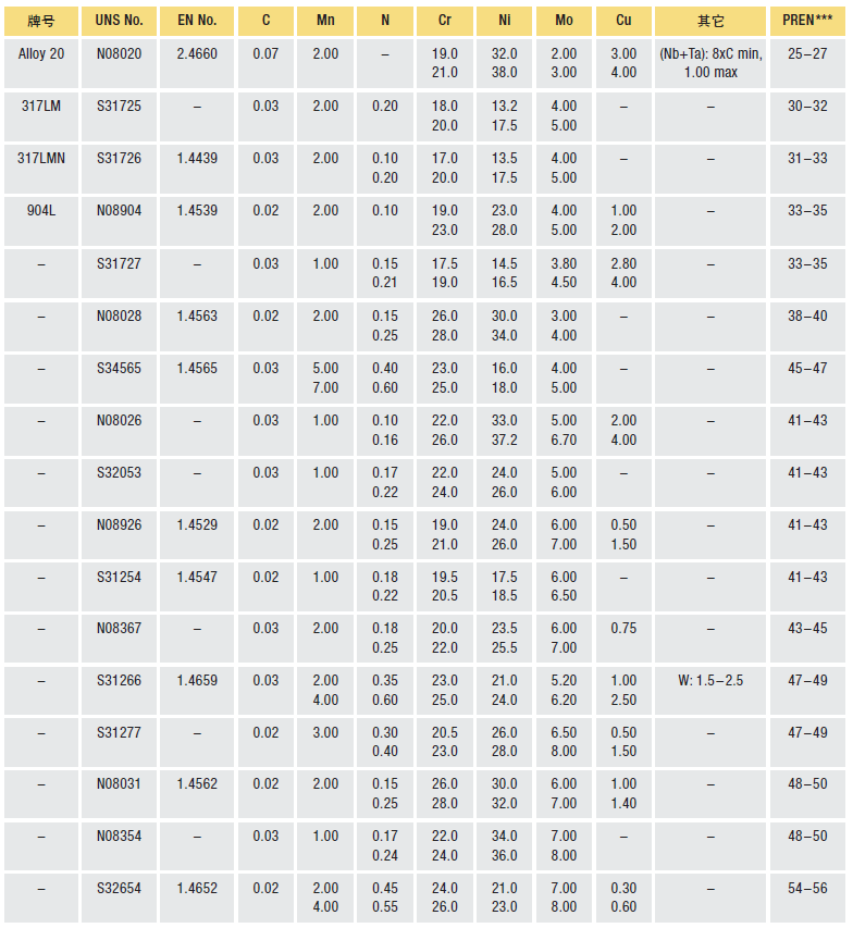 2025新奧歷史開獎(jiǎng)記錄杳號(hào)碼表，2025新奧歷史開獎(jiǎng)記錄查詢及號(hào)碼表