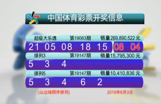 2025新澳6合開(kāi)彩開(kāi)獎(jiǎng)結(jié)果，2025新澳六合彩開(kāi)獎(jiǎng)結(jié)果揭曉