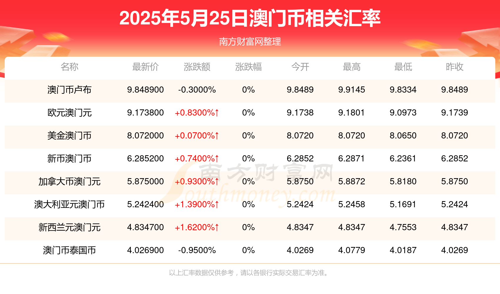 2025年澳門開獎結果，探索未來的彩票奇跡，澳門彩票未來奇跡揭曉，探索2025年開獎結果