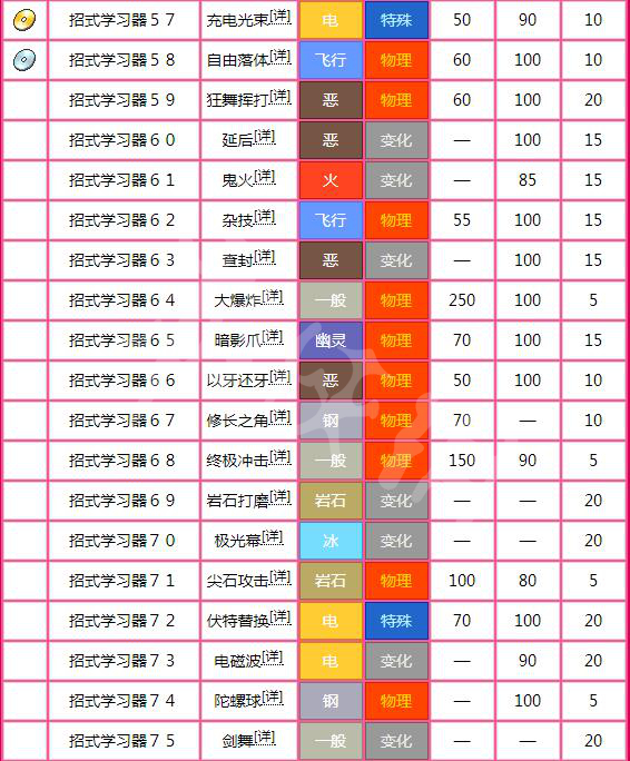 新澳天天彩免費(fèi)資料大全
