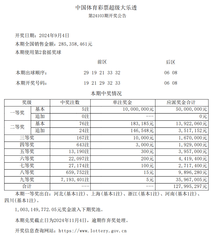結(jié)果公布