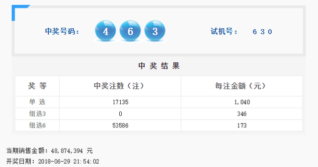 今天福彩3d開獎(jiǎng)結(jié)果，福彩3D今日開獎(jiǎng)結(jié)果揭曉