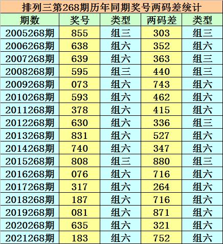 香港二四六開獎(jiǎng)免費(fèi)結(jié)果一，香港二四六開獎(jiǎng)結(jié)果免費(fèi)公布