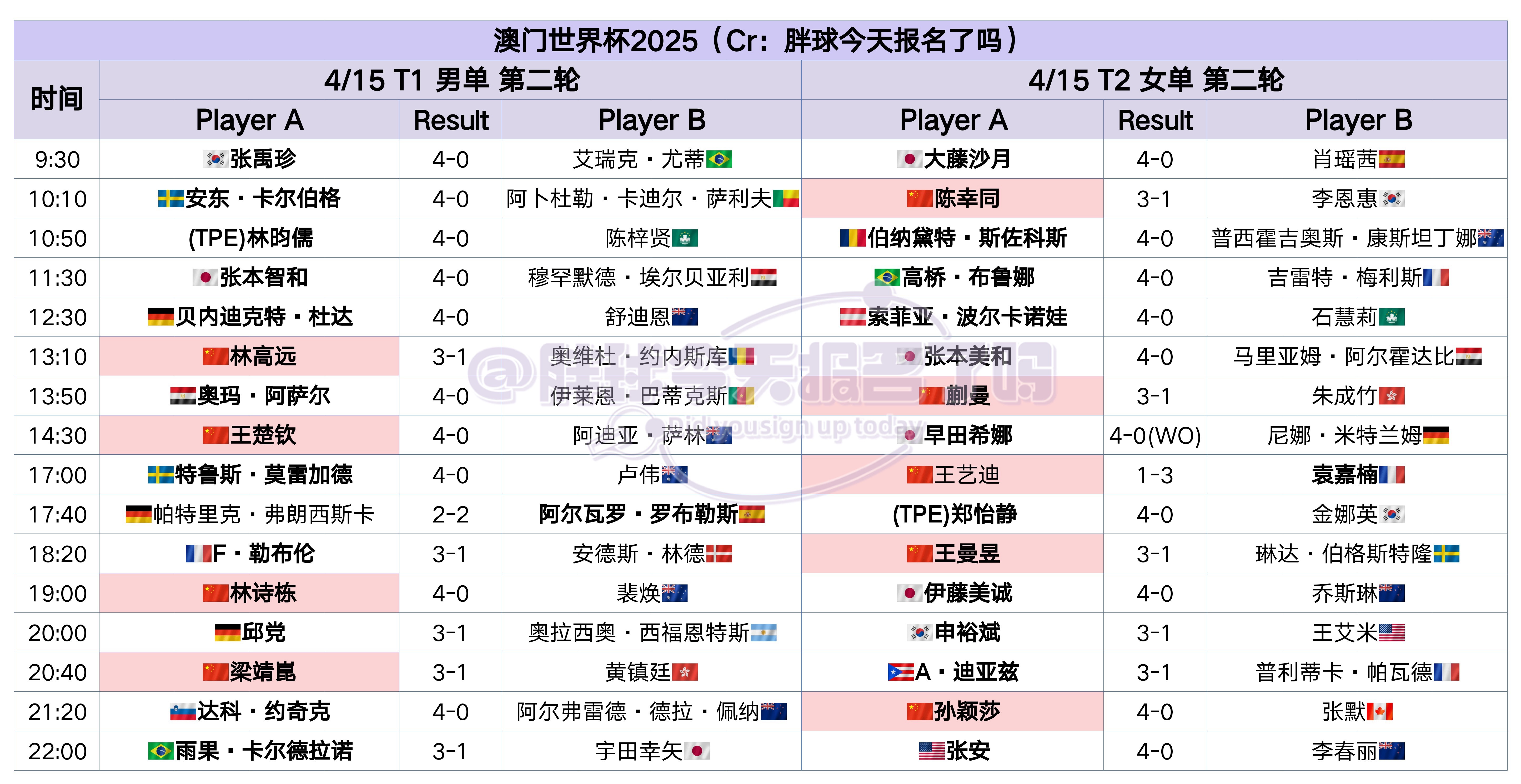 新澳門2025年天天開獎結(jié)果——全面解讀與期待，澳門未來開獎趨勢展望，全面解讀與期待（至2025年）
