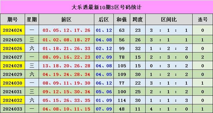 新澳門彩出號綜合走勢分析100期——深度解讀與預(yù)測，澳門彩票綜合走勢分析，深度解讀與預(yù)測（涵蓋未來100期）