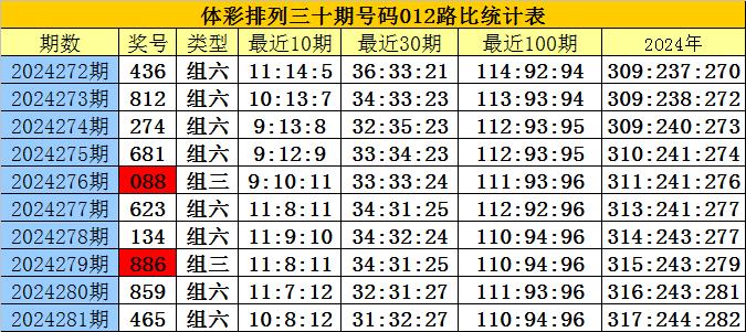 劉伯溫三期必開(kāi)一期開(kāi)獎(jiǎng)結(jié)果，劉伯溫三期開(kāi)獎(jiǎng)結(jié)果揭曉
