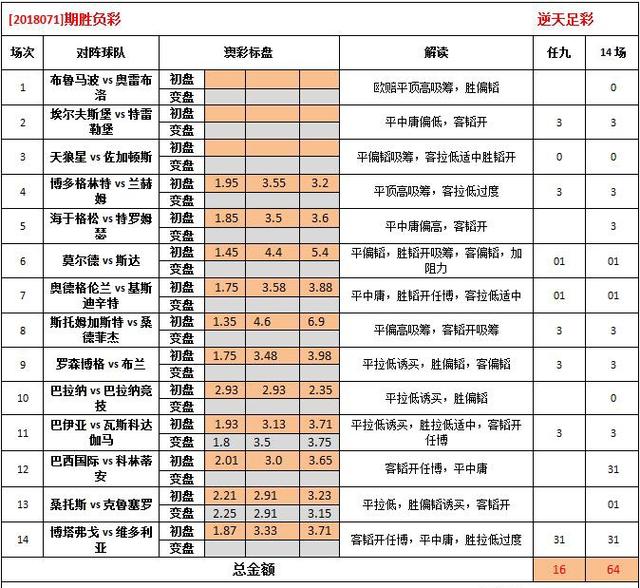澳彩資料免費(fèi)的資料262期，澳彩資料免費(fèi)解析第262期預(yù)告