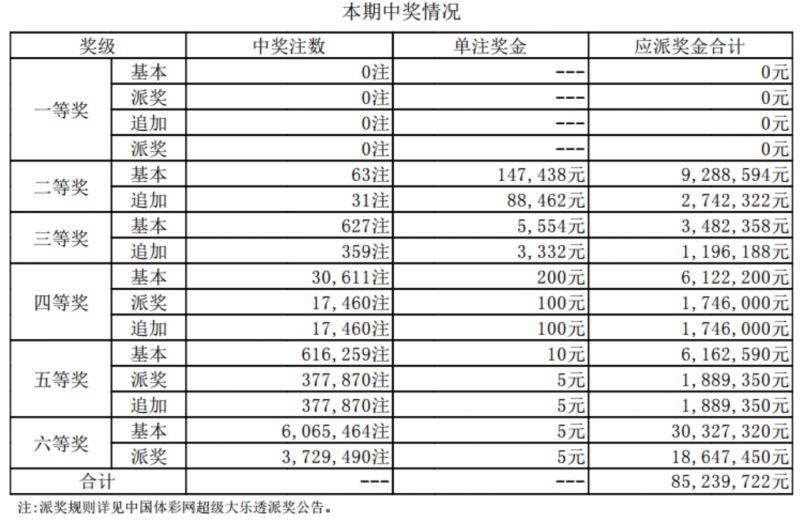 2025澳彩資料上期開的號，澳彩資料揭秘，上期開獎(jiǎng)號碼回顧