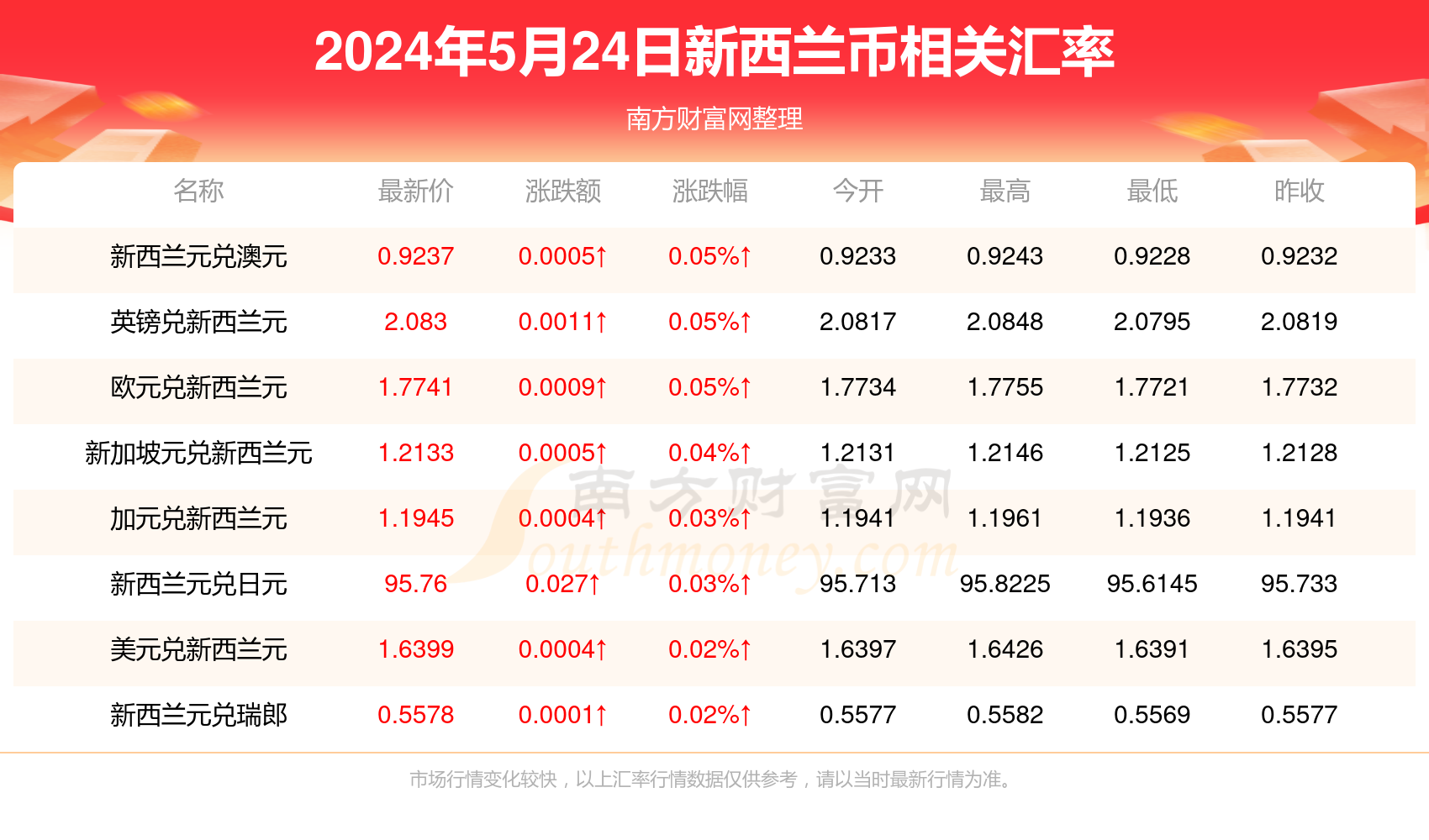 2025新澳天天彩